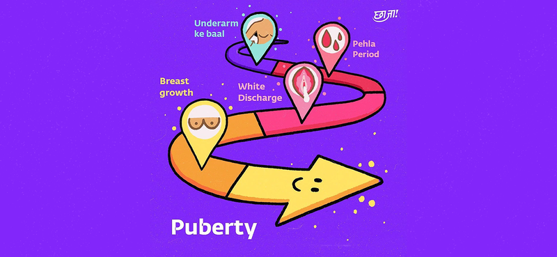 Puberty Body Changes